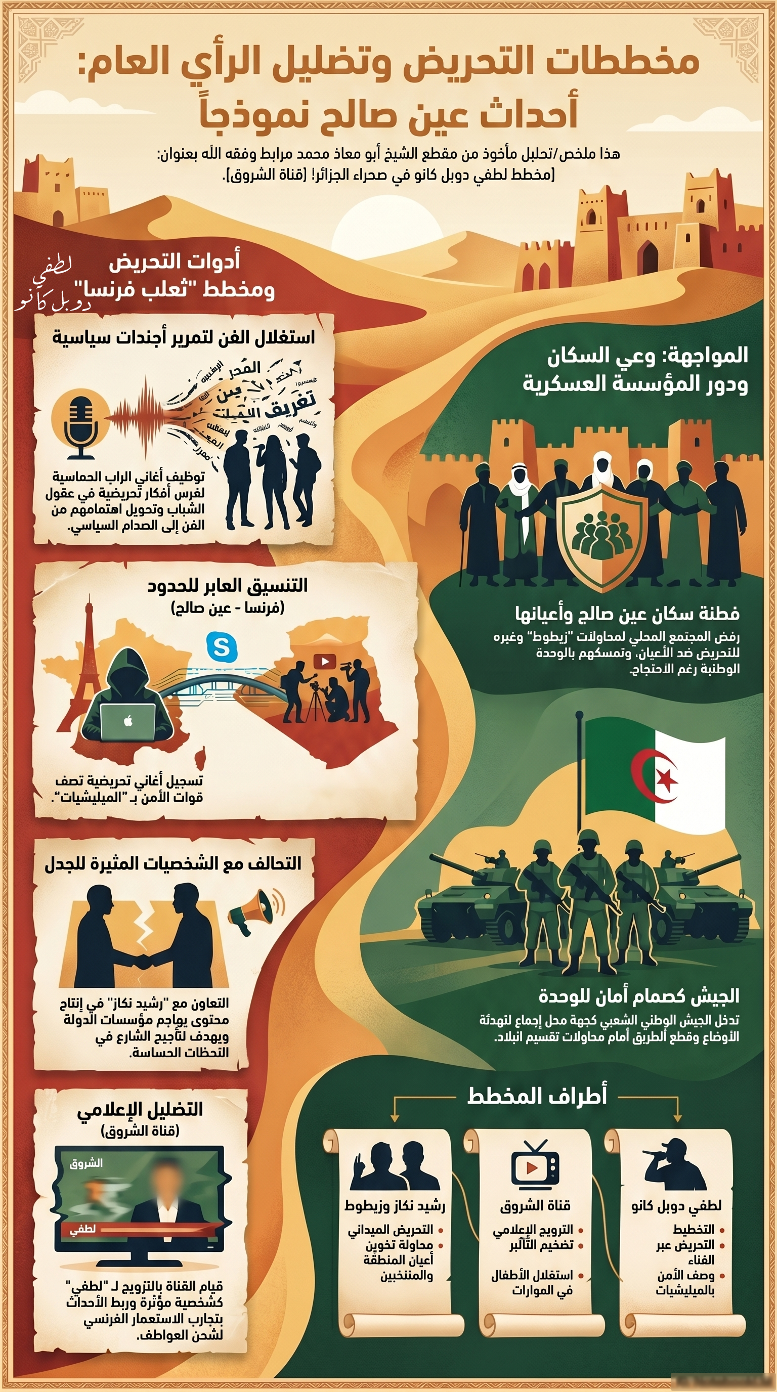 عاجل: مخطط لطفي دوبل كانو في صحراء الجزائر! (قناة الشروق)..