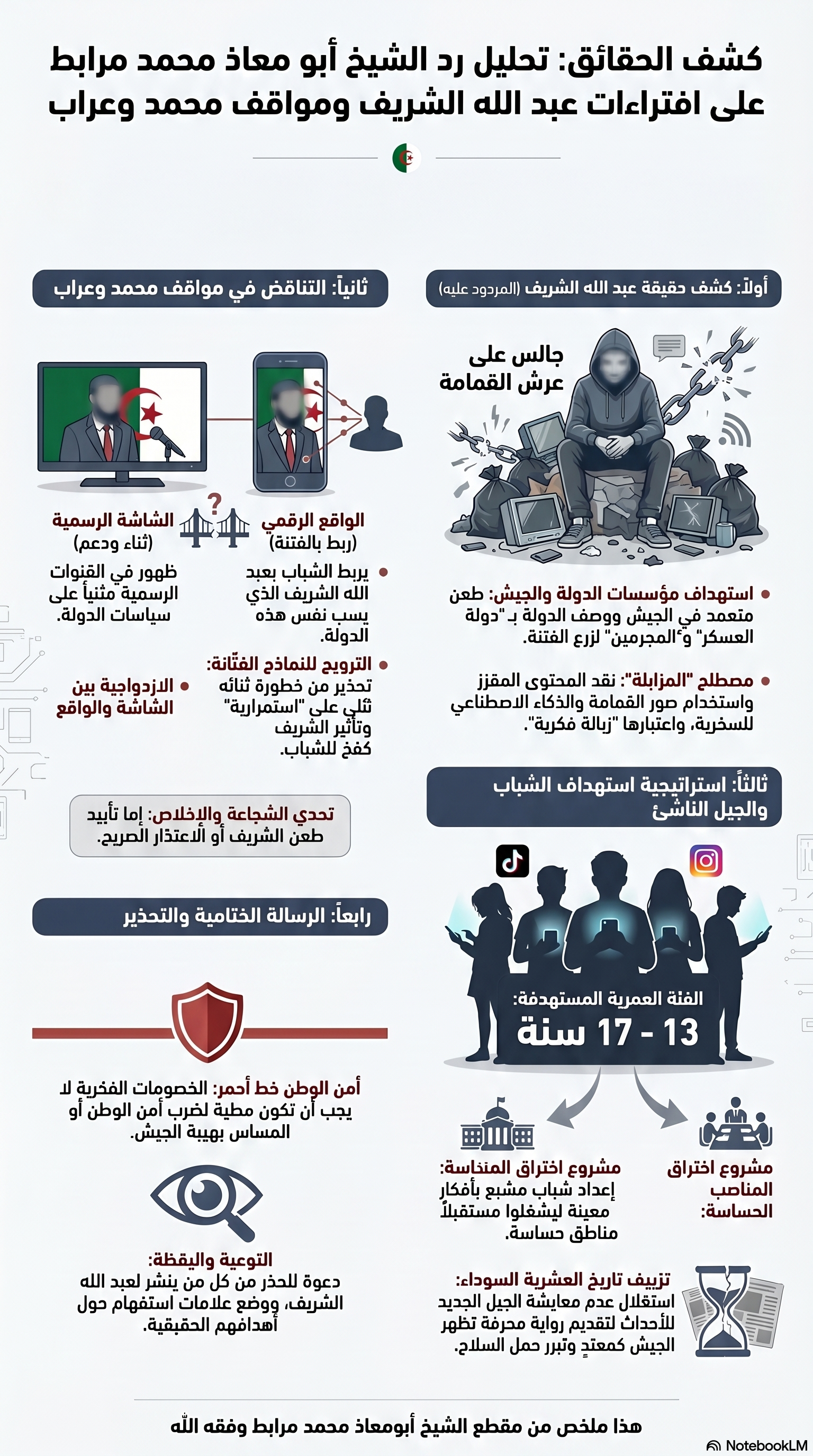 كيف نصنع بالرئيس تبون؟! وهو رد على مقطع عبد الله الشرف: المزابلة!