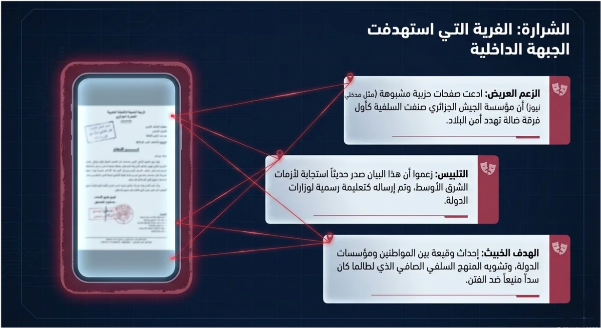 هل حذر الجيش الجزائري من السلفيين؟!